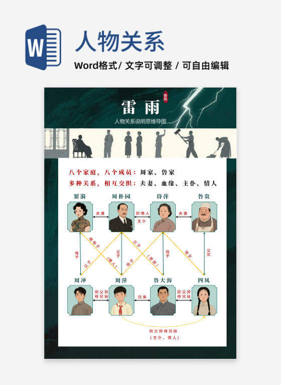 人物关系-雷雨话剧小说复古风思维导图word模板