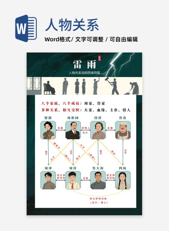 人物关系-雷雨话剧小说复古风思维导图word模板