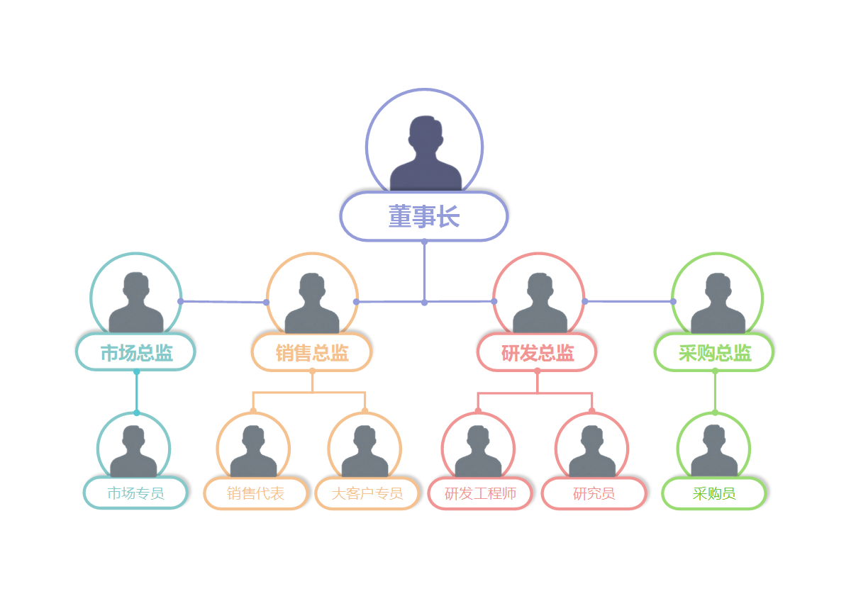 组织架构-彩色简约头像竖版组织结构图word模板