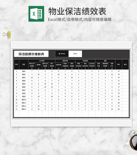 物业保洁部绩效考核表Excel模板