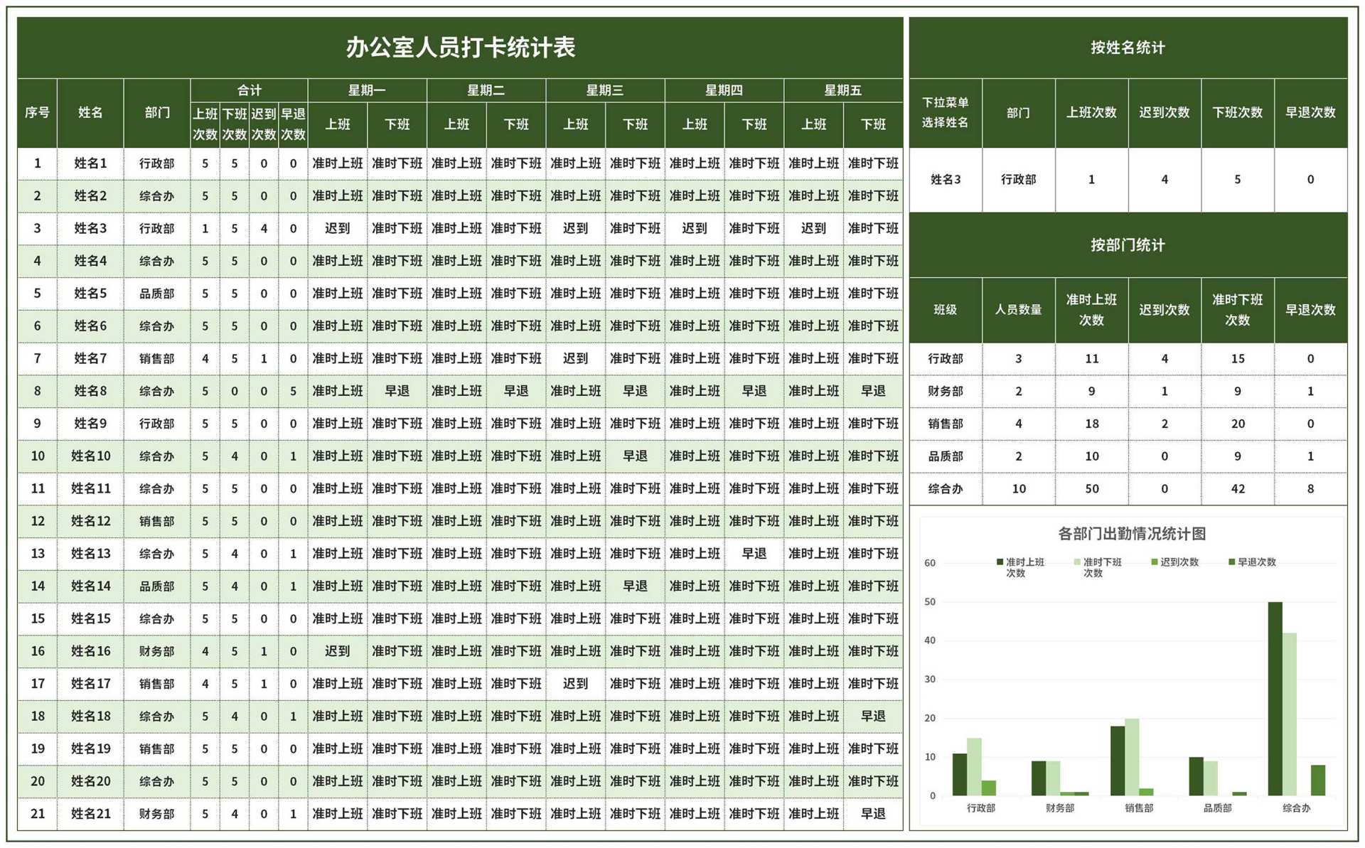 绿色办公室人员打卡统计表Excel模板