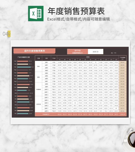 超市日用品年度销售预算表Excel模板