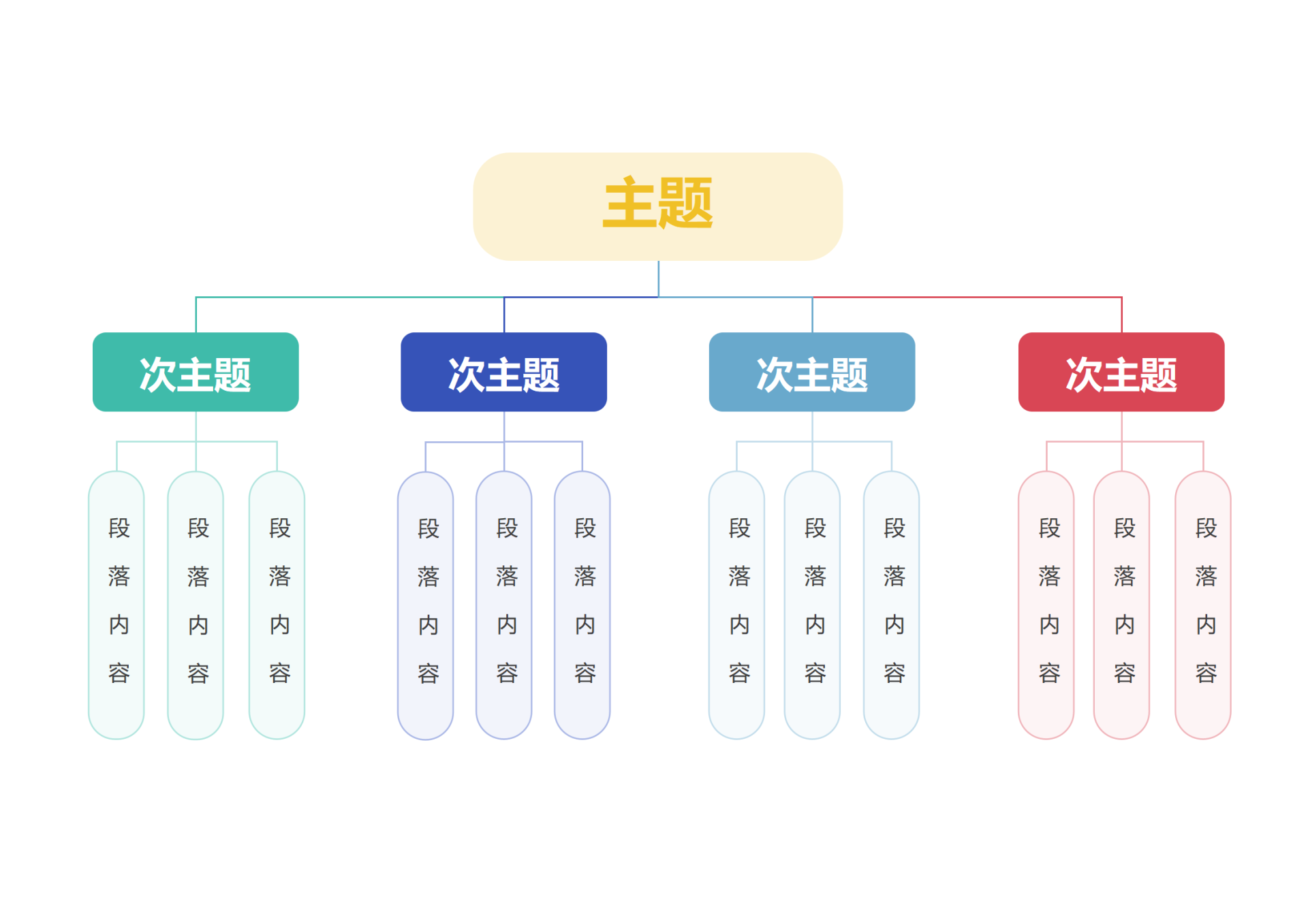 思维导图-彩色通用向下分类思维导图