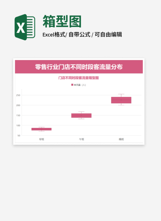 门店不同时段客流量箱型图