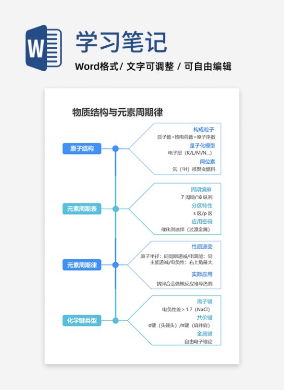 学习笔记-高中化学蓝绿简约竖版word模板