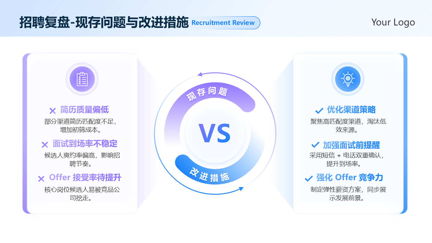 蓝紫色简约渐变招聘复盘问题与改进工作总结PPT单页