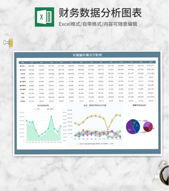 年度企业营收情况分析表Excel模板