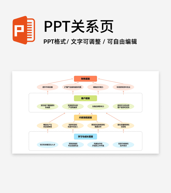 四色层级价值战略地图PPT单页