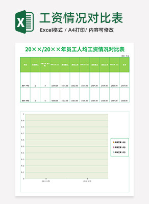 工资情况对比表excel模板