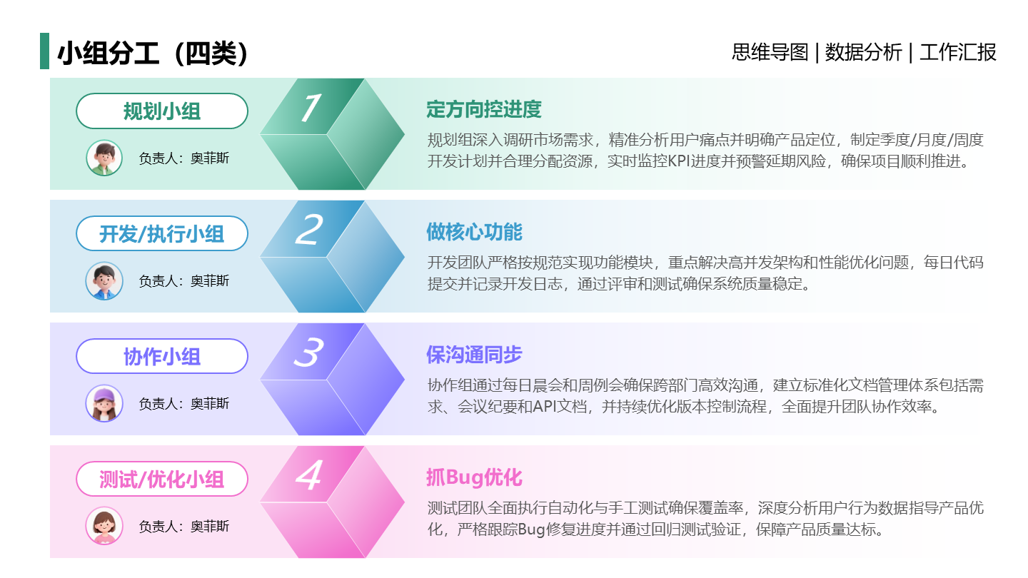 小组分工-多色简约风团队汇报关系页PPT单页