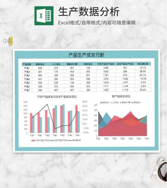 产品生产成本对比分析Excel模板