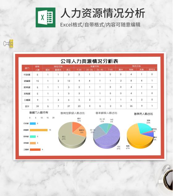 公司人力资源情况分析表Excel模板