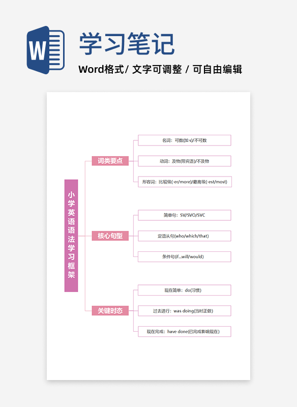 学习笔记-紫色小学英语语法学习笔记word模板