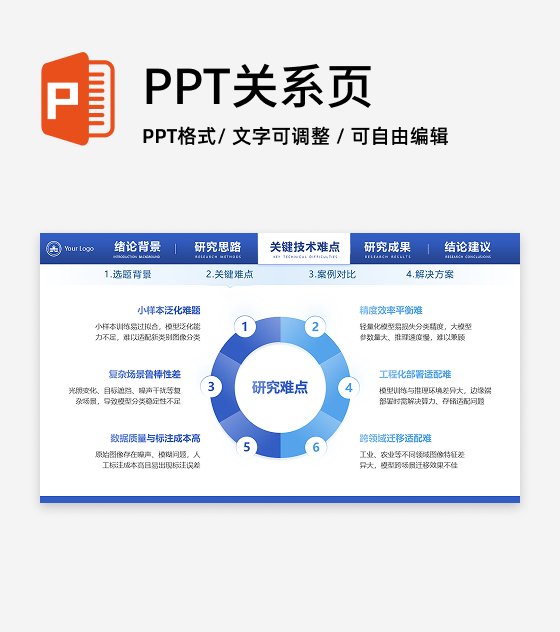 研究难点-学术风毕业答辩汇报PPT单页