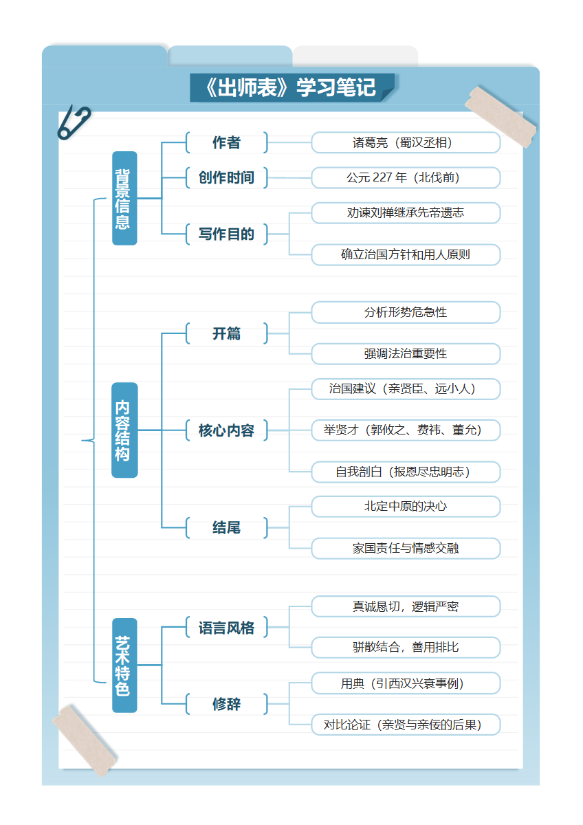 学习笔记-《出师表》蓝色简约风竖版word模板