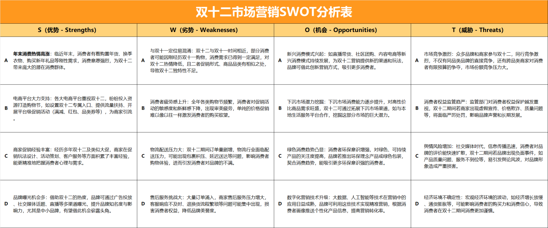 橙色双十二市场营销SWOT分析表