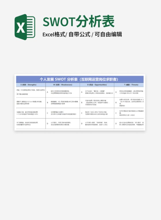 浅蓝个人发展 SWOT 分析表