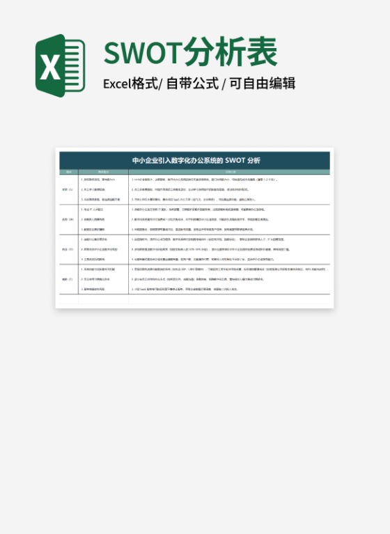 绿色中小企业引入数字化办公系统的 SWOT 分析
