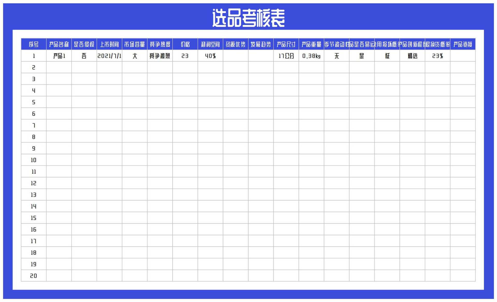 产品选品考核表Excel模板