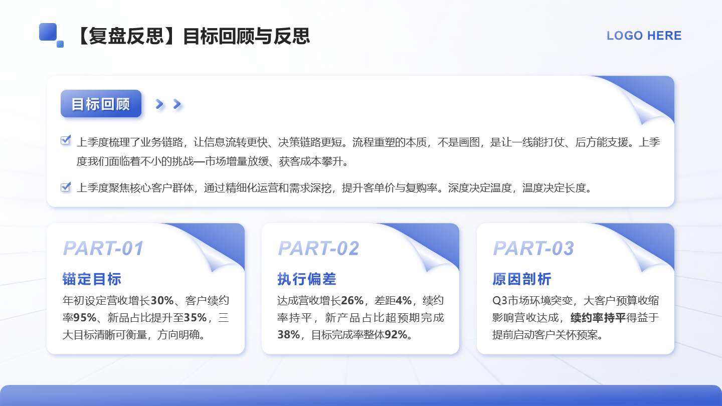 蓝色简约风述职报告目标回顾列表PPT单页