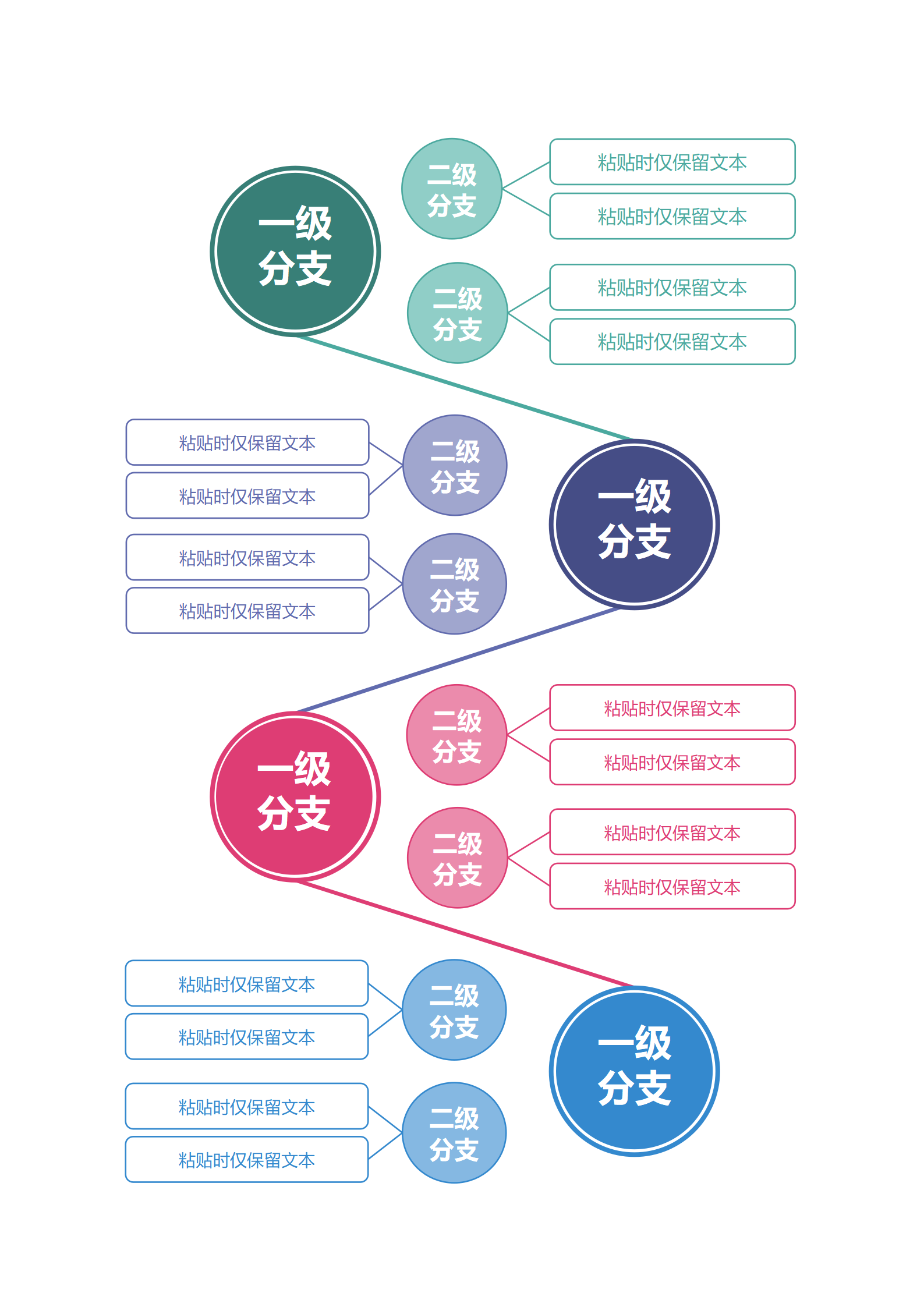 思维导图-彩色圆形框架思维导图word模板_