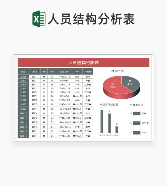 商务风部门人员结构分析表Excel模板