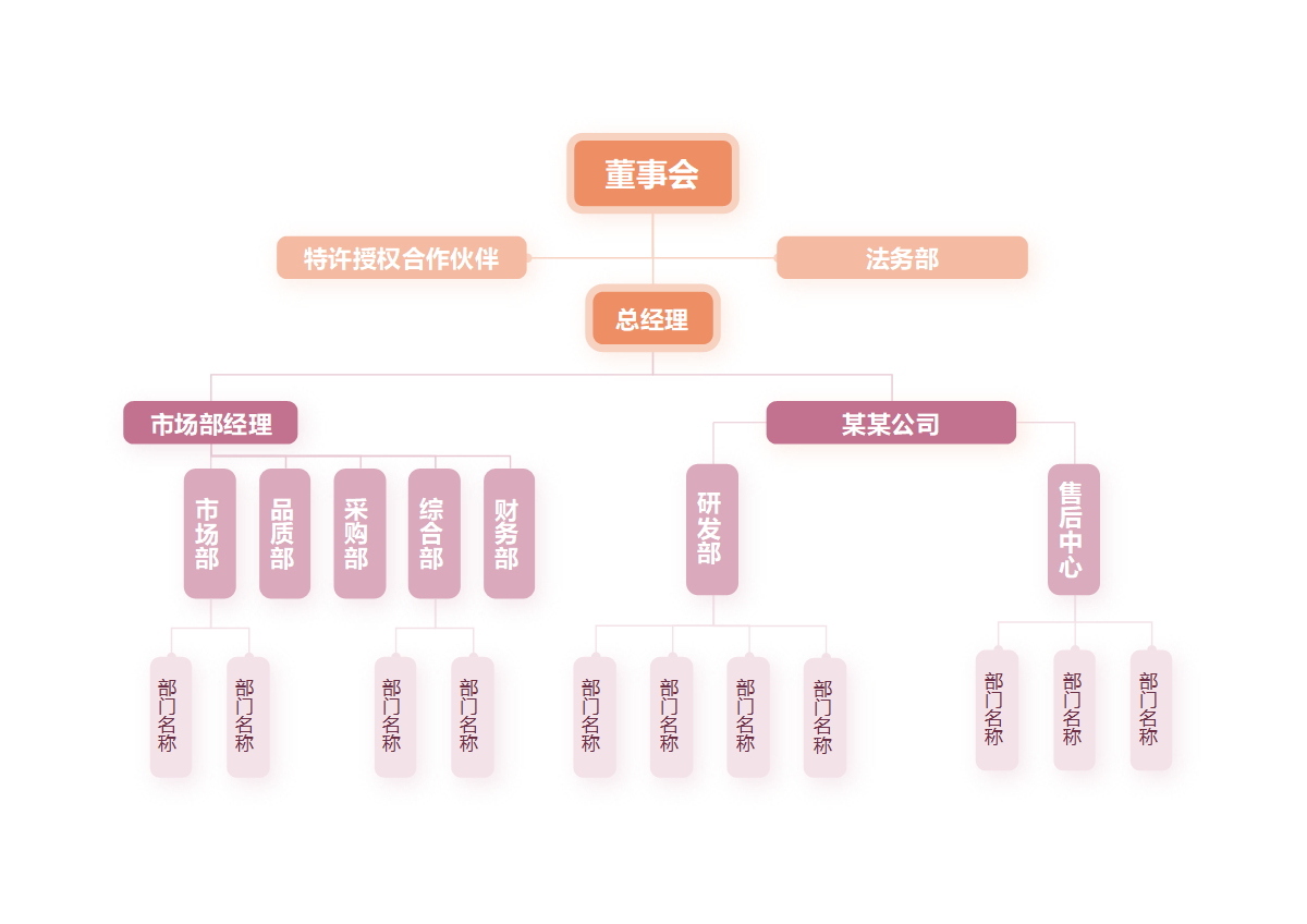 组织架构-粉橙配色简约通用向下分类word模板