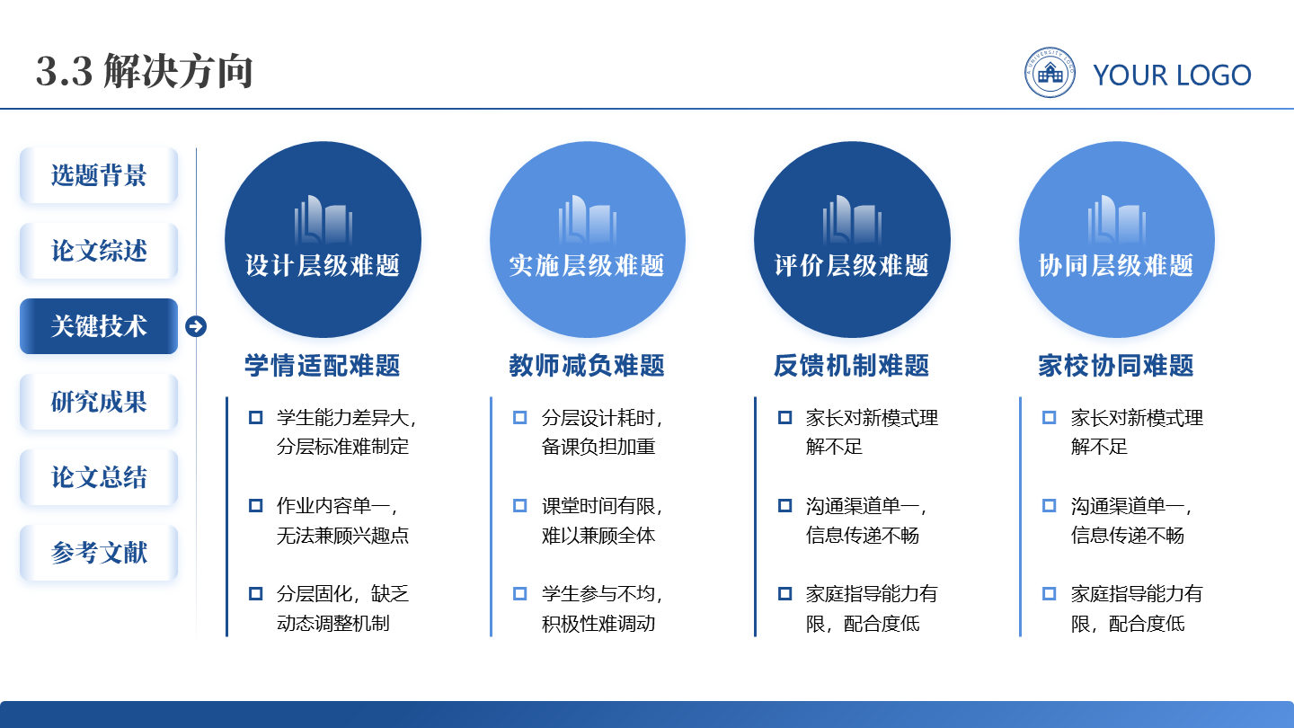 解决方向-学术风通用论文答辩开题报告汇报PPT单页