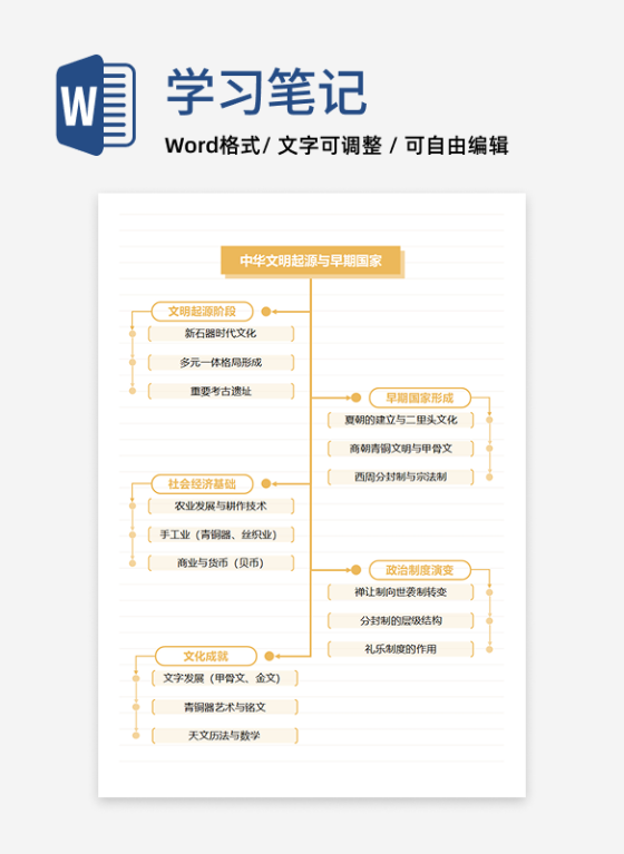 学习笔记-高中历史黄色简约竖版word模板