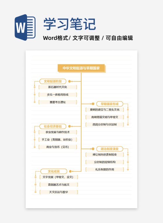 学习笔记-高中历史黄色简约竖版word模板