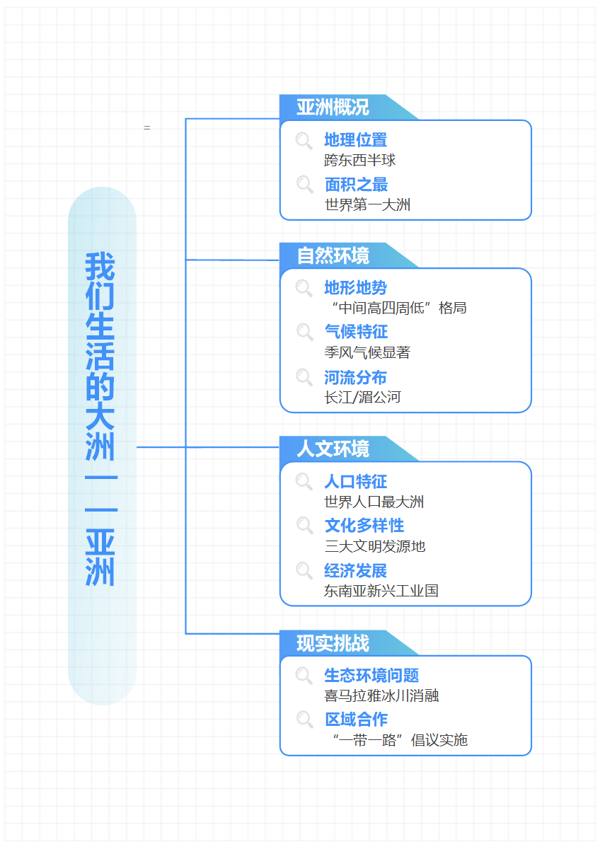 学习笔记-初中地理蓝色渐变竖版word模板