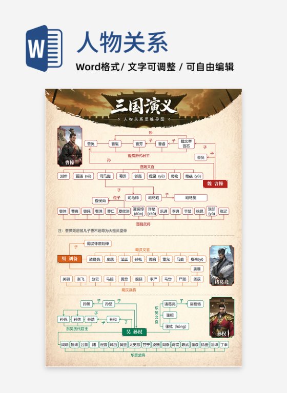 人物关系-三国演义名著古风思维导图word模板