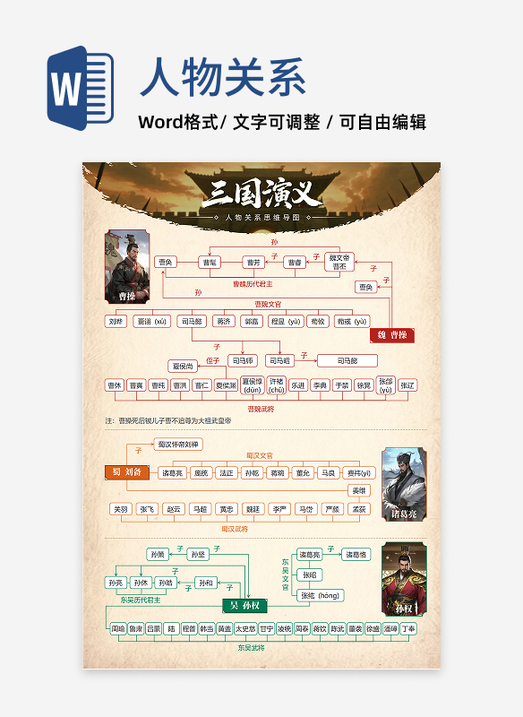 人物关系-三国演义名著古风思维导图word模板