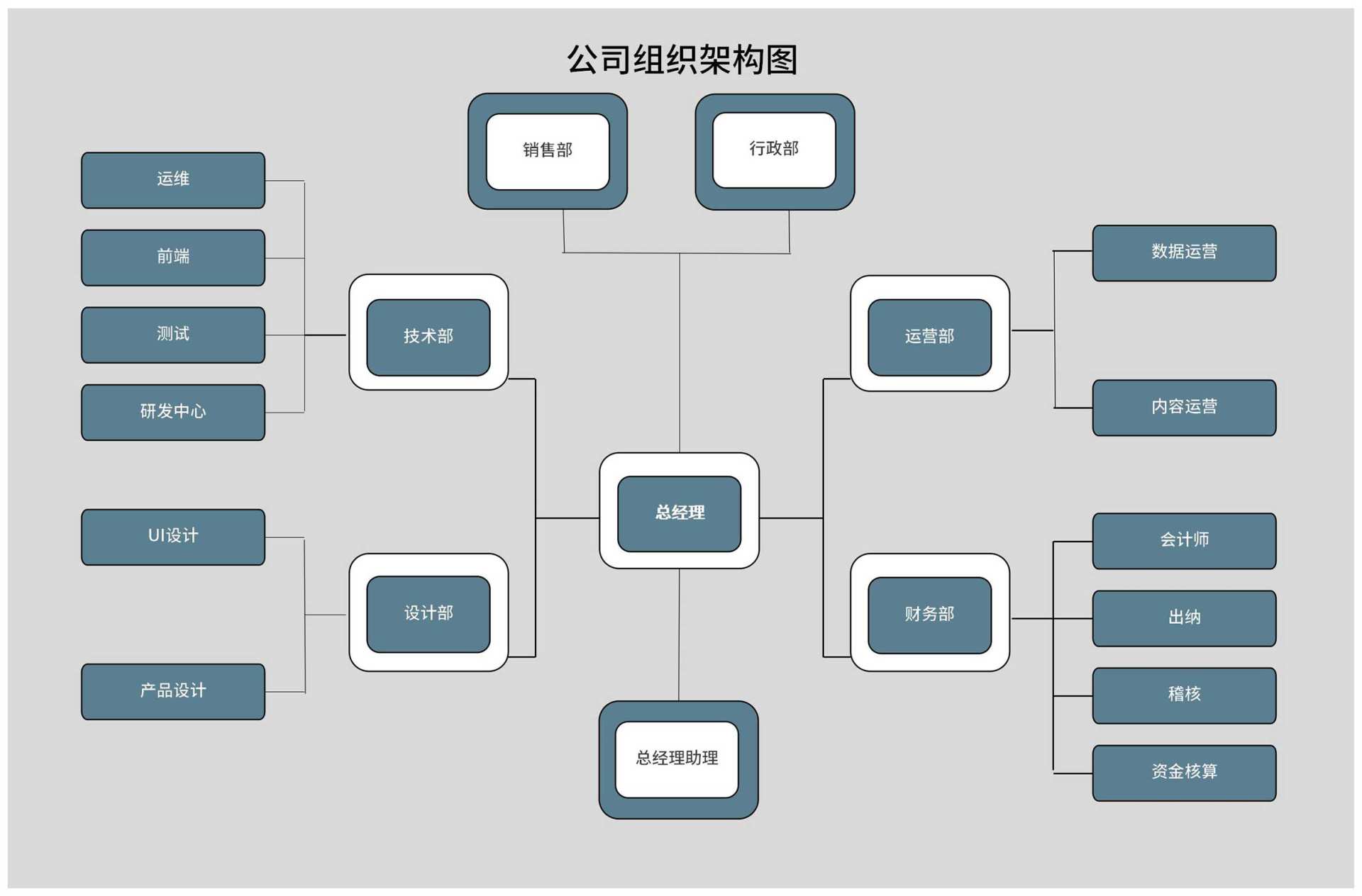 网站开发公司组织架构图Excel模板