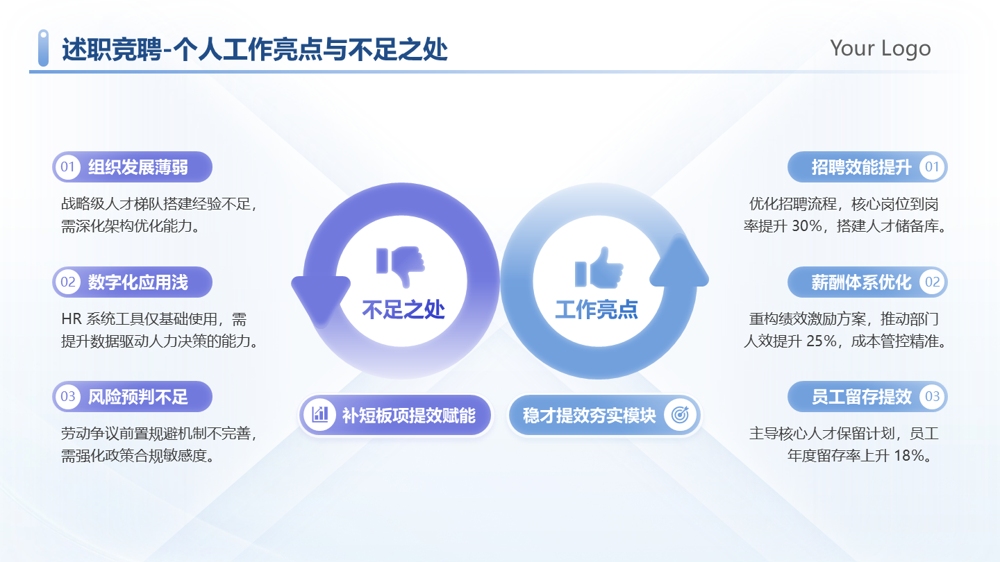 蓝紫色简约工作亮点与不足对比述职竞聘汇报PPT单页