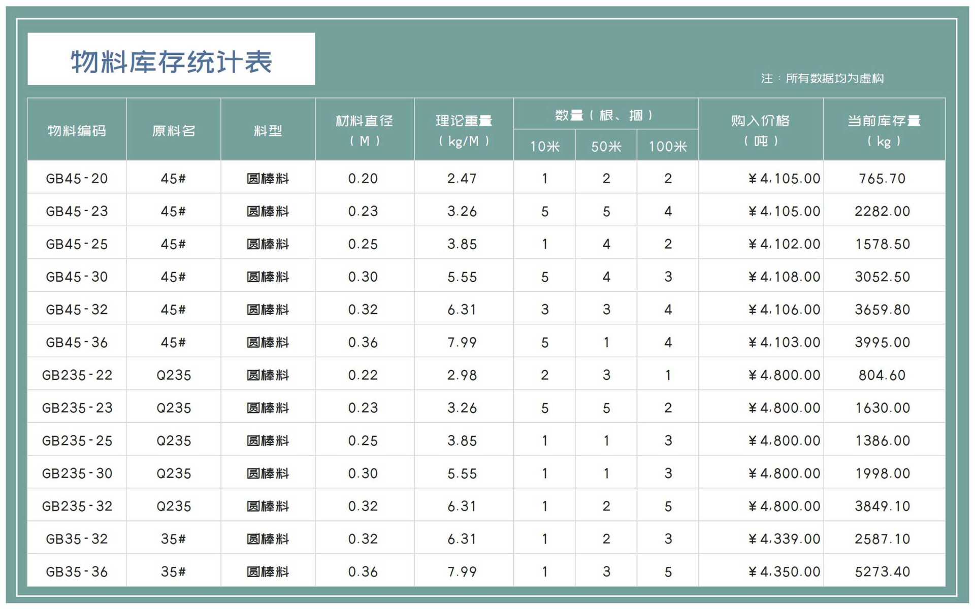 物料库存统计汇总监测表Excel模板