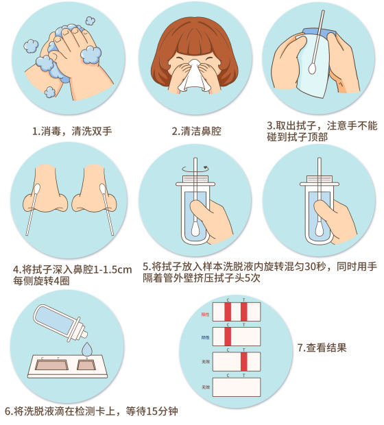 新冠抗原自测试剂使用流程