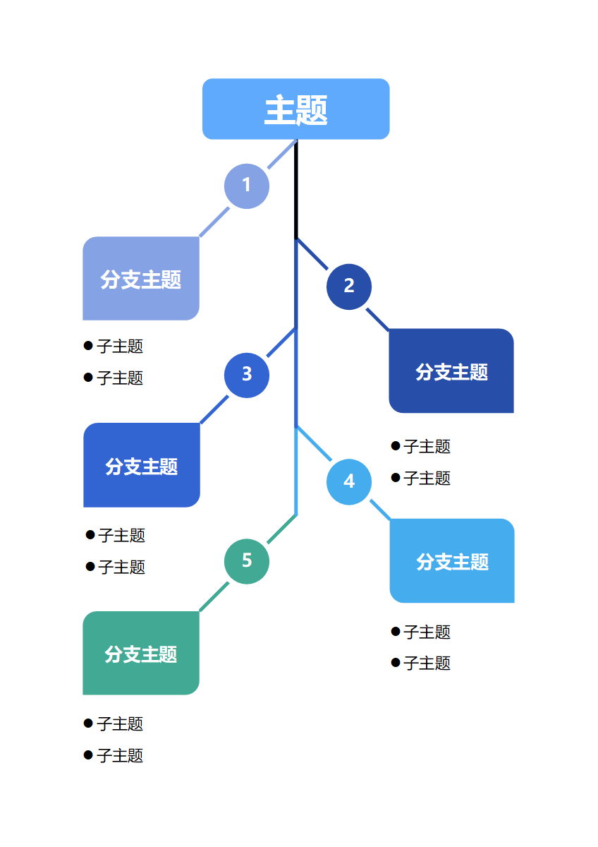 思维导图 - 多彩分级结构思维导图word模板