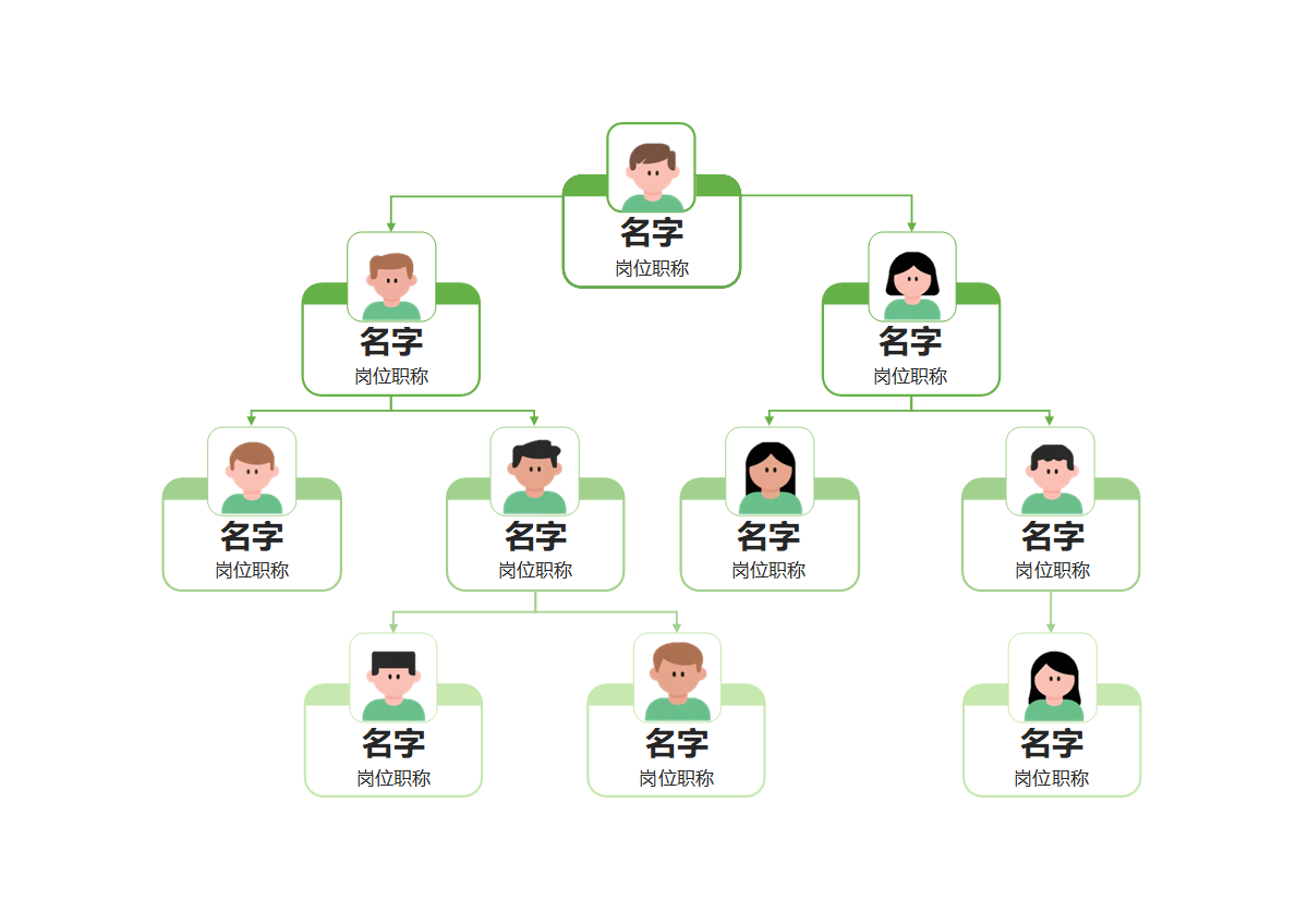 组织架构-绿色通用头像组织结构图word模板