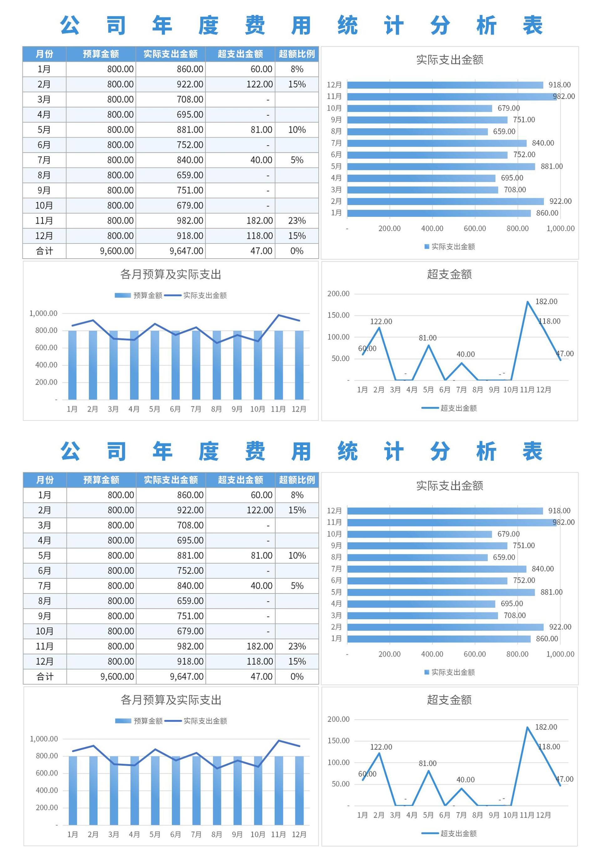 公司年度费用统计分析表excel模板