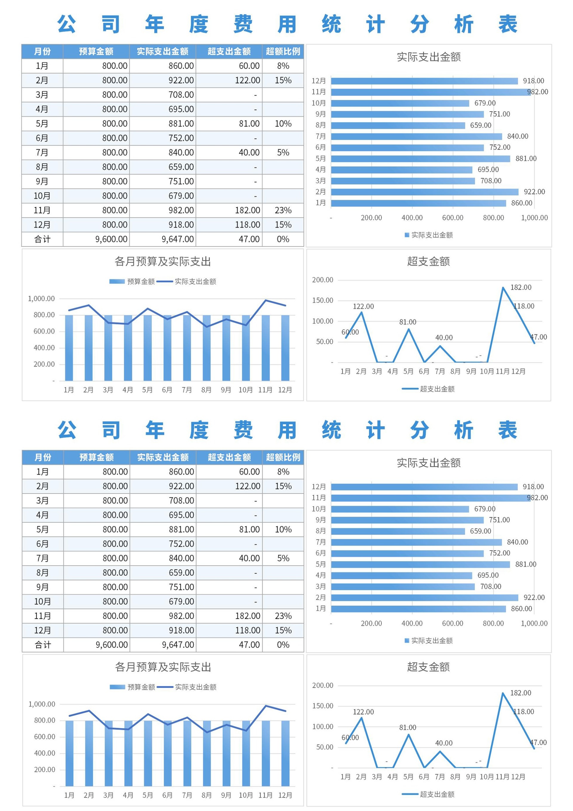 公司年度费用统计分析表
