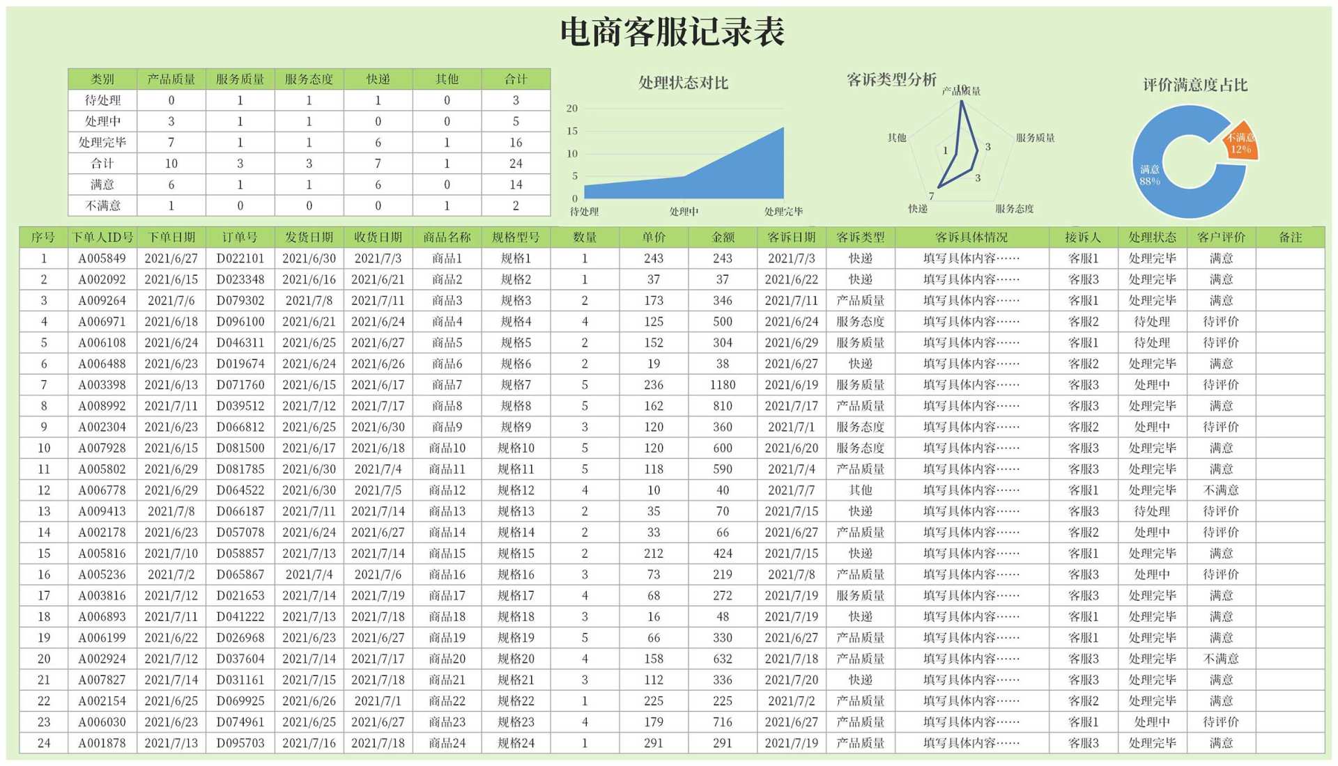电商客服记录明细表Excel模板