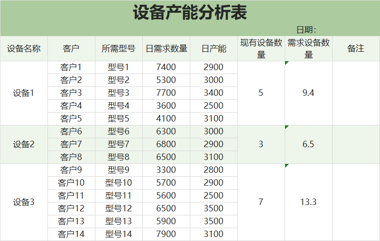 绿色设备产能分析表Excel模板