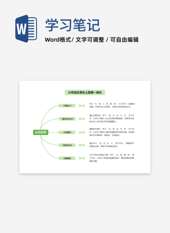学习笔记-绿色简约圆矩双箭头思维导图word模板