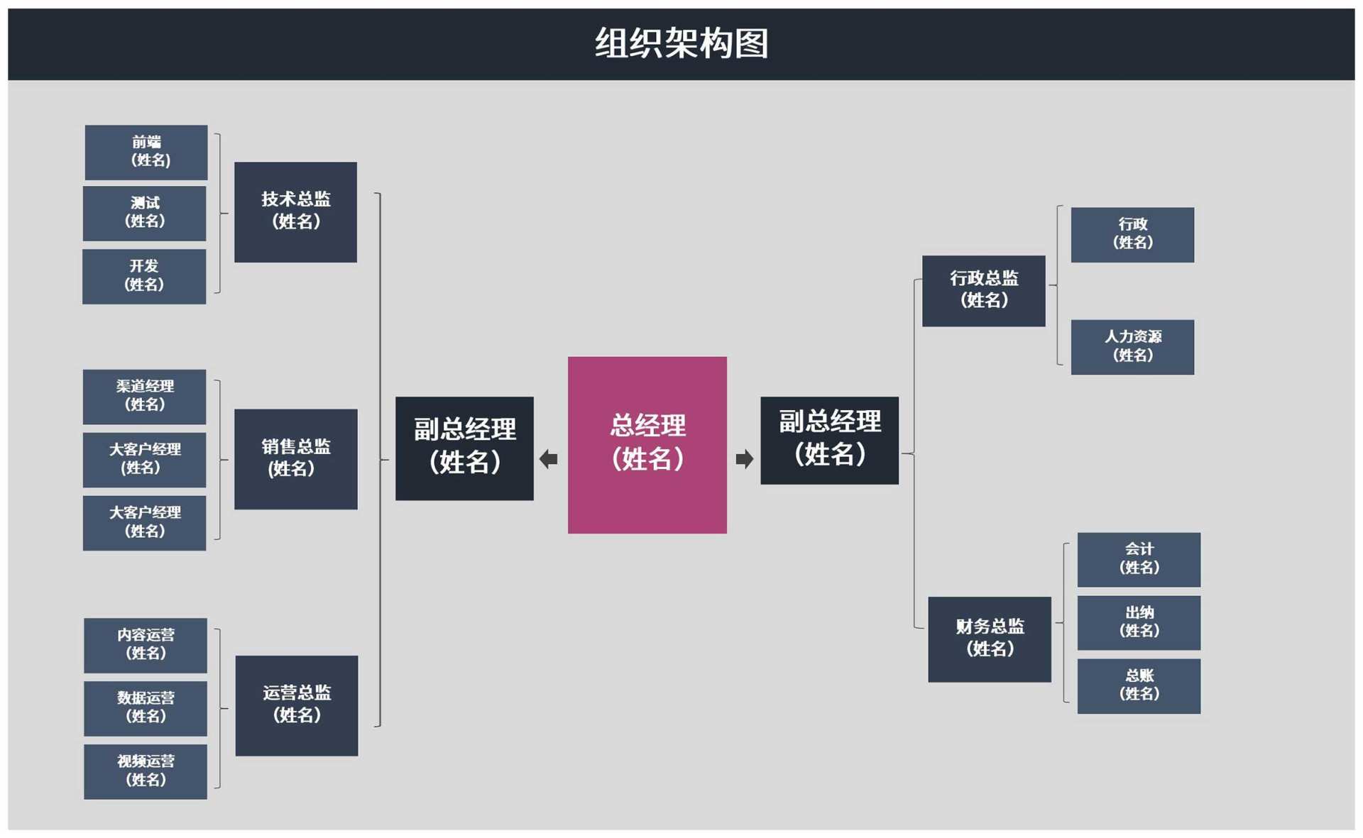 互联网公司组织架构图Excel模板
