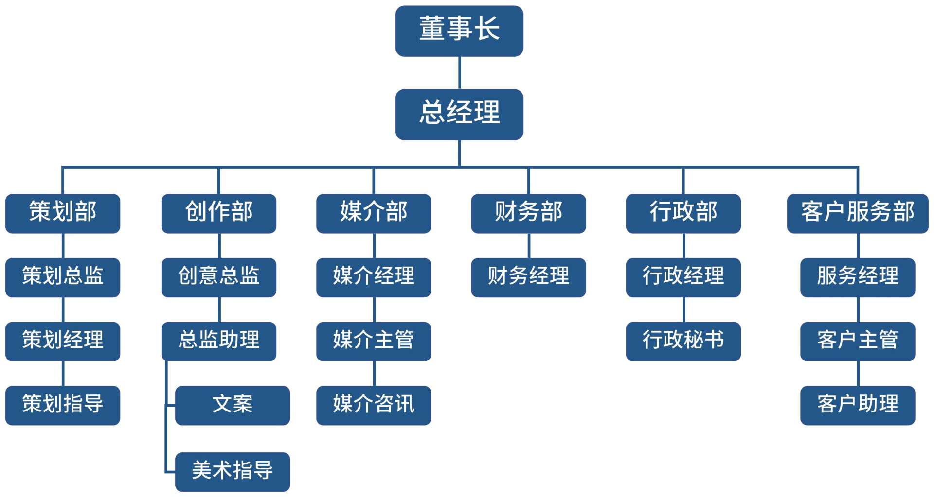 公司企业组织架构图excel模板