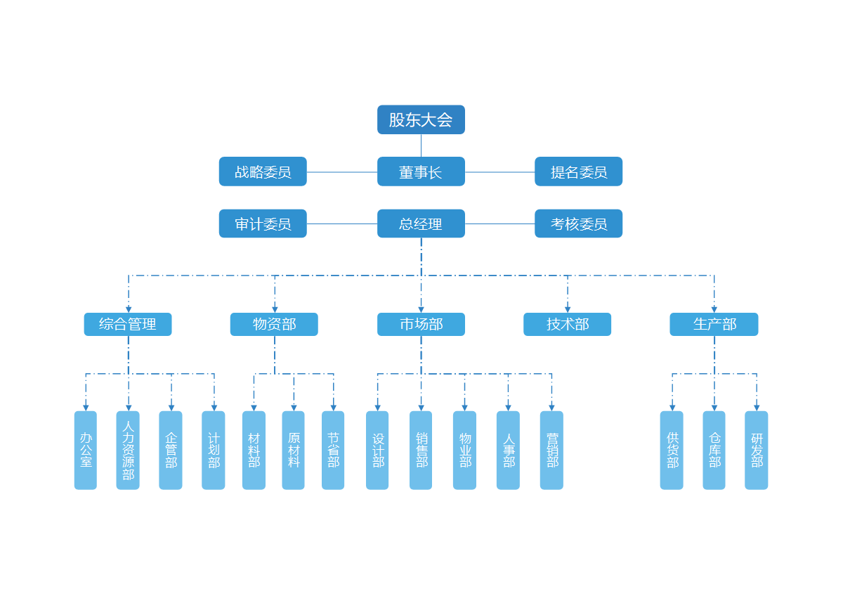 组织架构-蓝色简约圆矩竖版组织结构图word模板