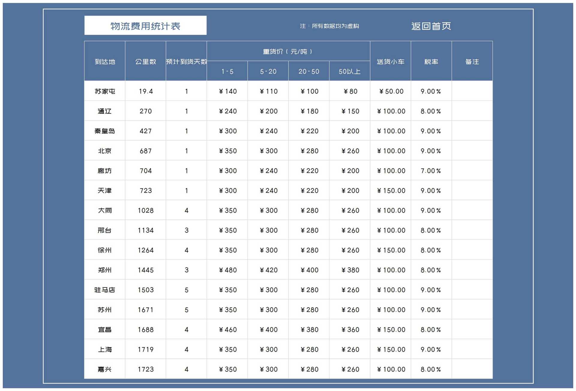 材料成本核算管理系统Excel模板
