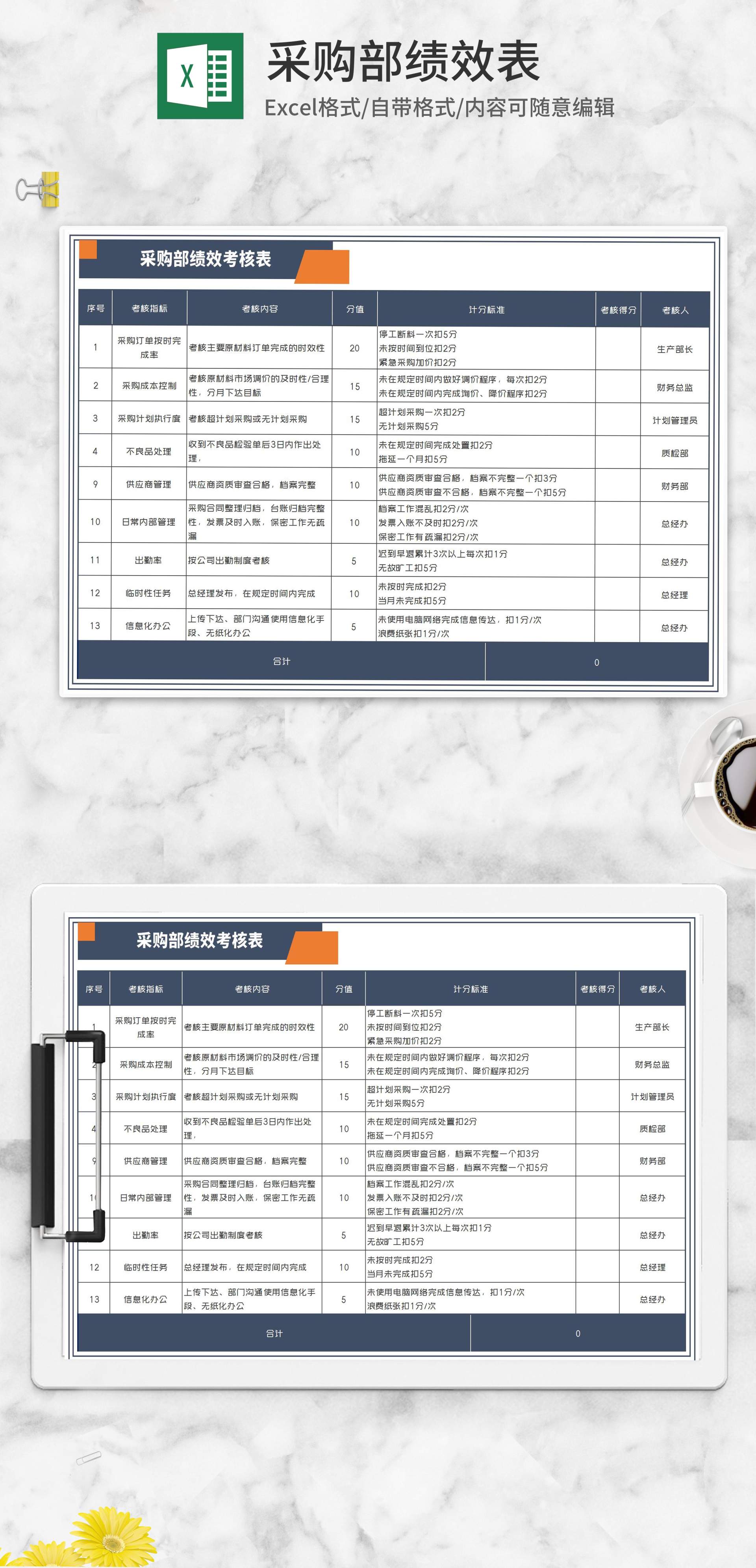 公司采购部绩效考核表Excel模板