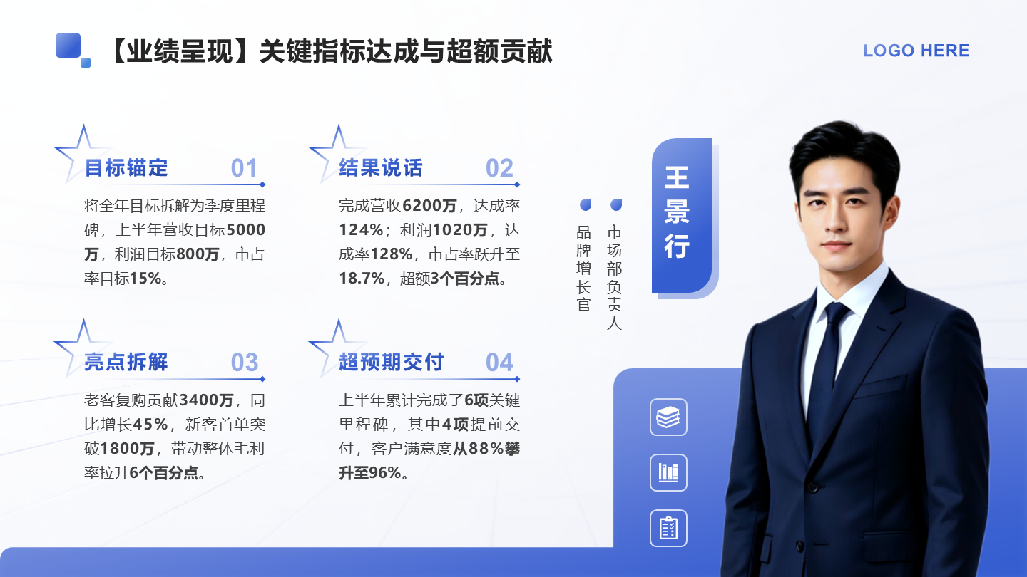 蓝色商务风述职报告人物业绩呈现PPT单页